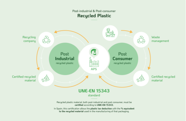 Sustainable Beauty Packaging:Making Sense of PCR & PIR(图1)